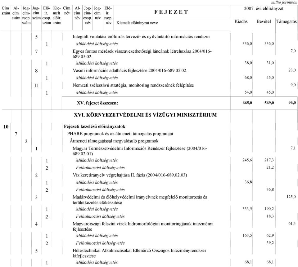 KÖRNYEZETVÉDELMI ÉS VÍZÜGYI MINISZTÉRIUM 0 7 PHARE programok és az átmeneti támogatás programjai Átmeneti támogatással megvalósuló programok Magyar Természetvédelmi Információs Rendszer fejlesztése