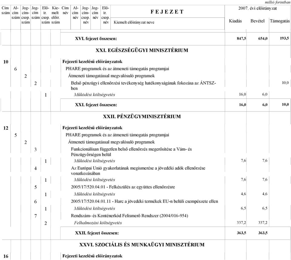 ÁNTSZben 0,0 XXI. fejezet összesen: 0,0 XXII.