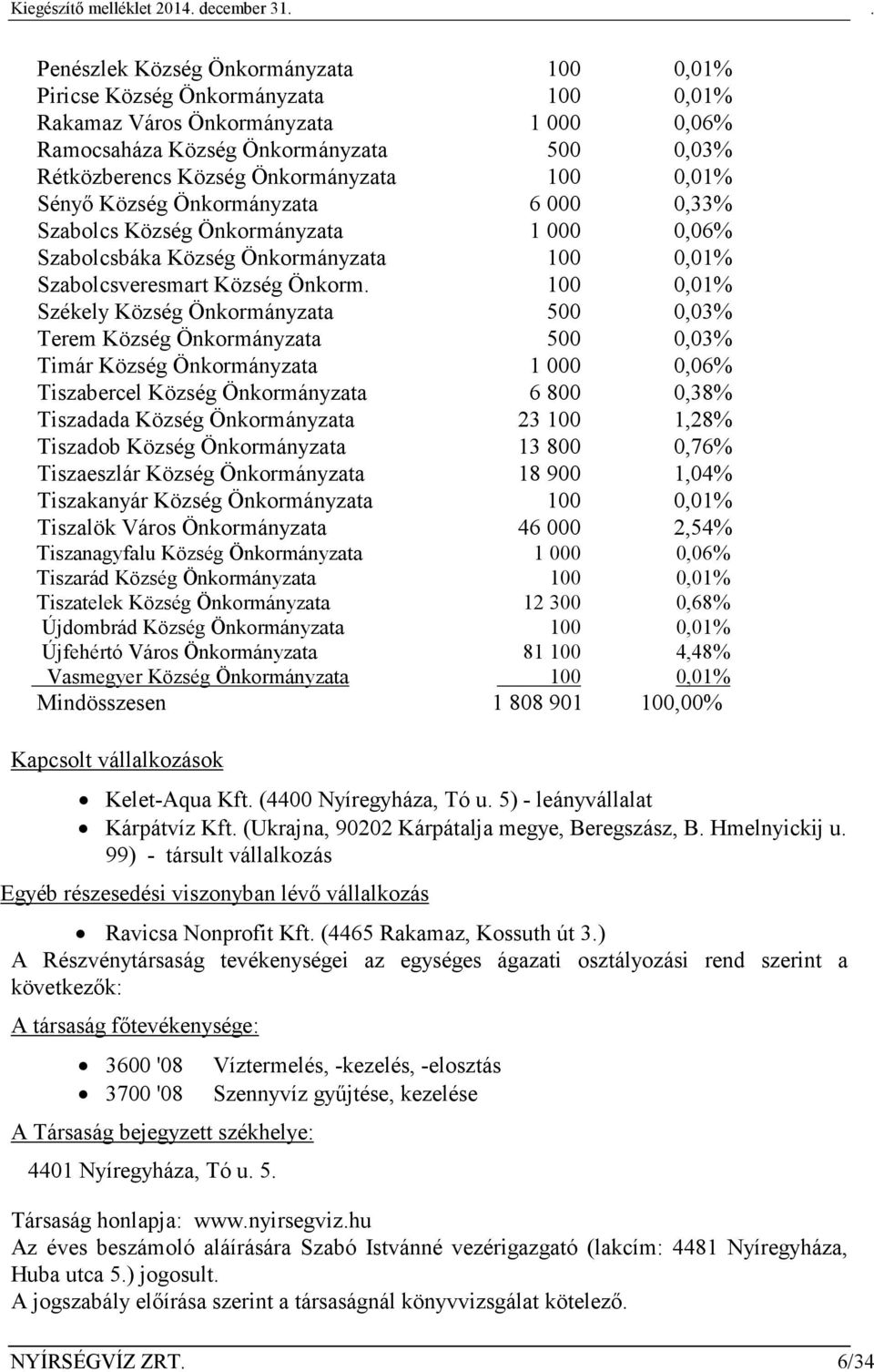 10,01% Székely Község Önkormányzata 50,03% Terem Község Önkormányzata 50,03% Timár Község Önkormányzata 1 00,06% Tiszabercel Község Önkormányzata 6 80,38% Tiszadada Község Önkormányzata 23 100 1,28%