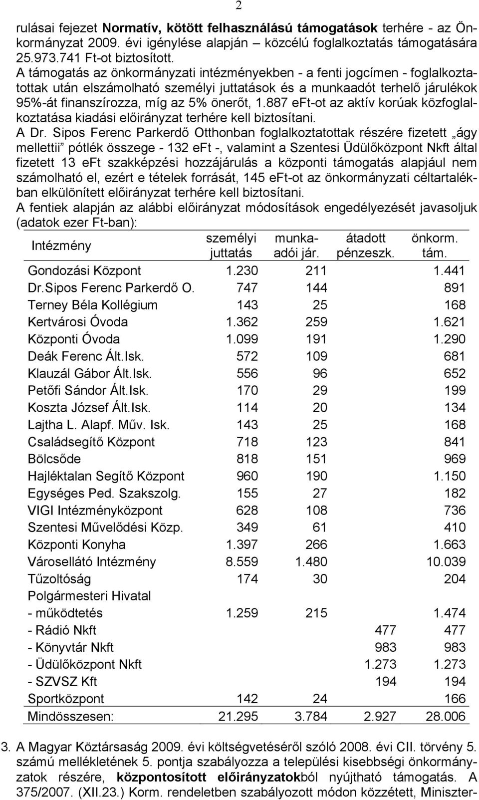 887 eft-ot az aktív korúak közfoglalkoztatása kiadási előirányzat terhére kell biztosítani. A Dr.