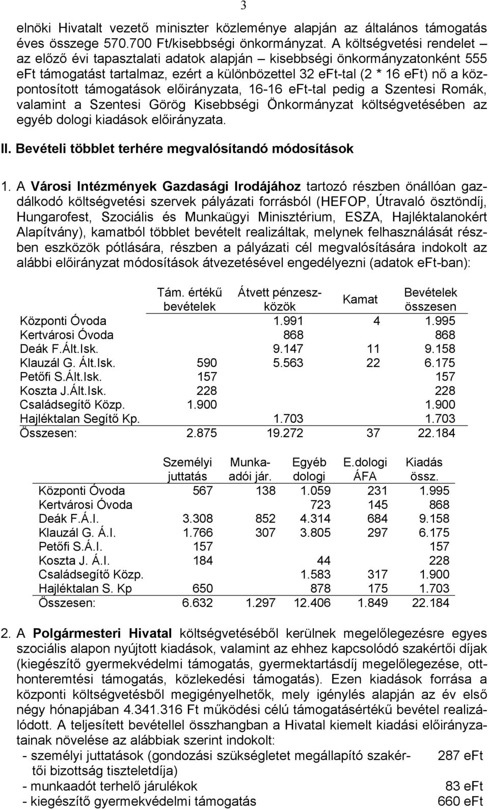 támogatások előirányzata, 16-16 eft-tal pedig a Szentesi Romák, valamint a Szentesi Görög Kisebbségi Önkormányzat költségvetésében az egyéb dologi kiadások előirányzata. II.