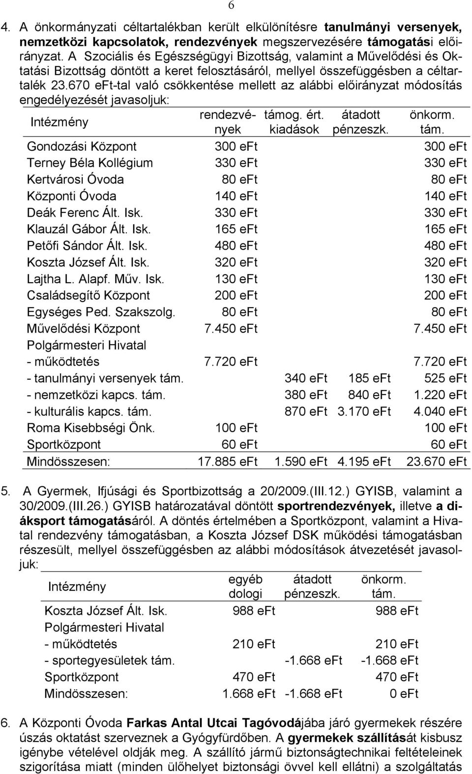 670 eft-tal való csökkentése mellett az alábbi előirányzat módosítás engedélyezését javasoljuk: Intézmény rendezvények kiadások pénzeszk. tám. támog. ért. átadott önkorm.