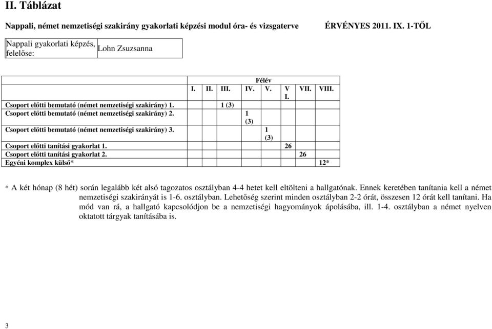 1 (3) Csoport előtti tanítási gyakorlat 1. 26 Csoport előtti tanítási gyakorlat 2.