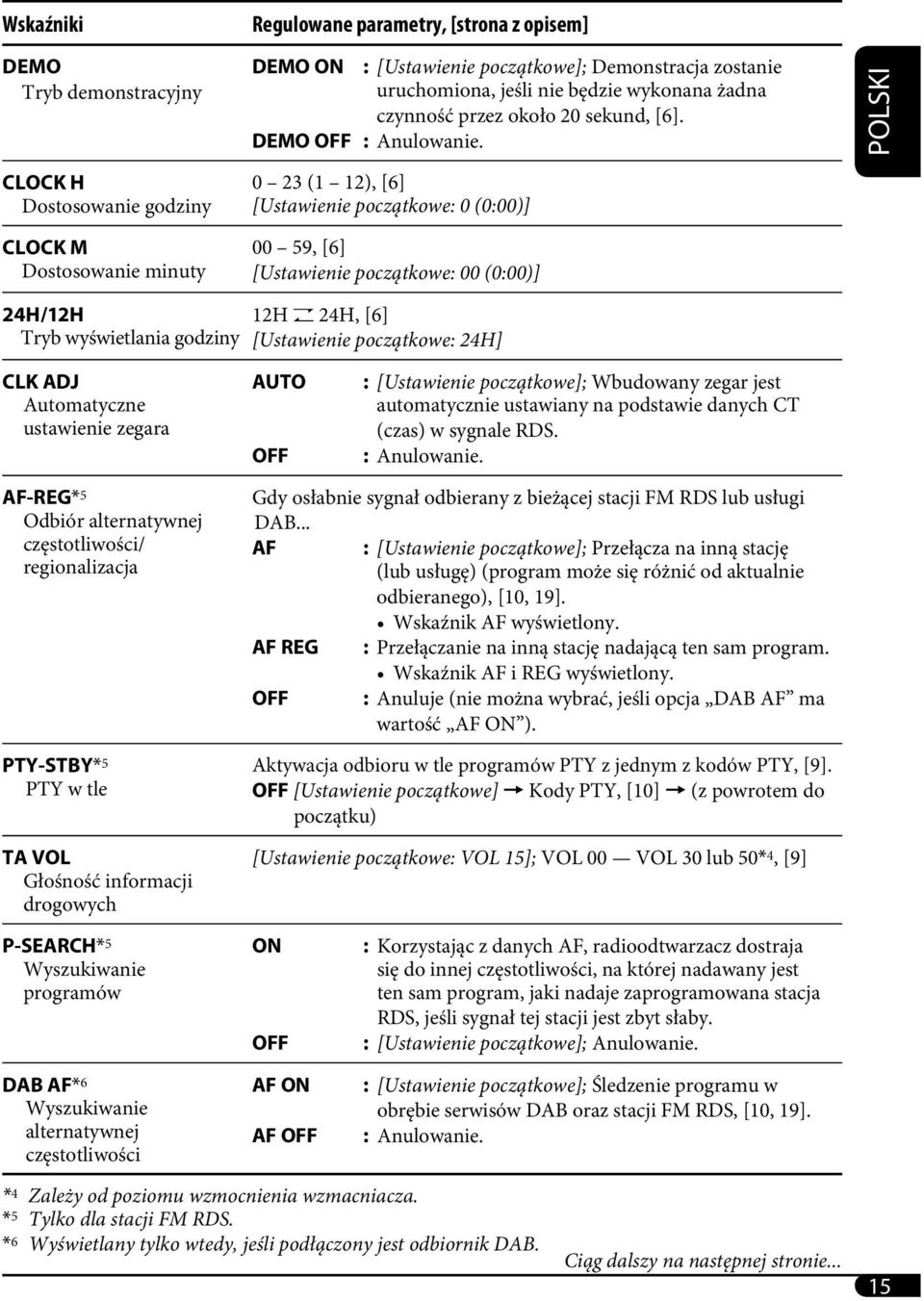 POLSKI CLOCK H Dostosowanie godziny CLOCK M Dostosowanie minuty 0 23 (1 12), [6] [Ustawienie początkowe: 0 (0:00)] 00 59, [6] [Ustawienie początkowe: 00 (0:00)] 24H/12H Tryb wyświetlania godziny 12H