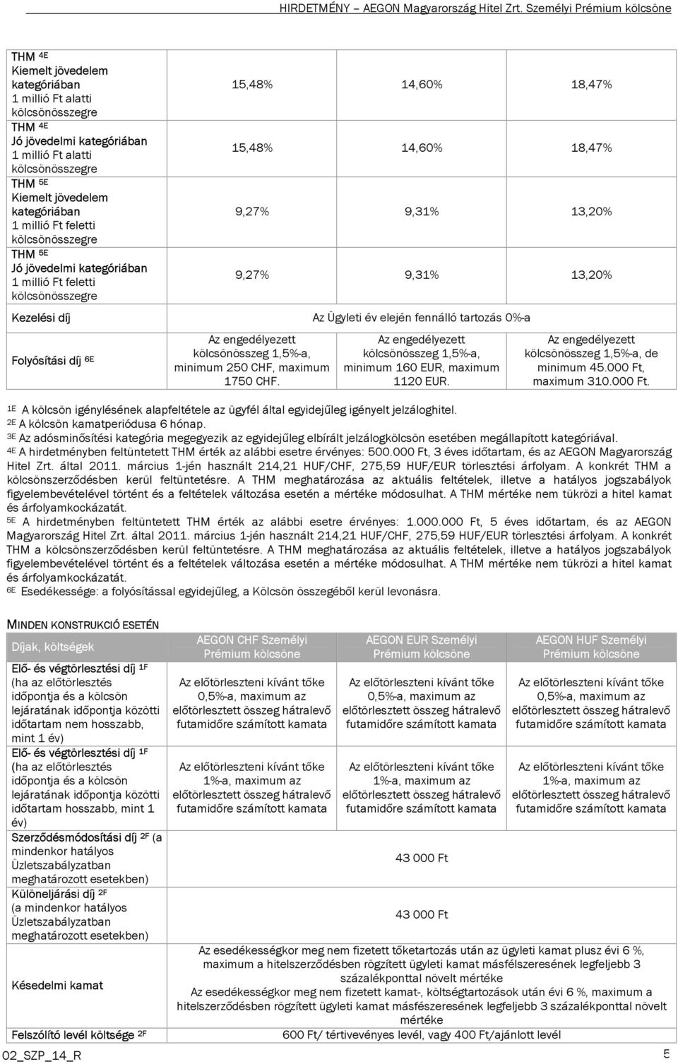 3E Az adósminősítési kategória megegyezik az egyidejűleg elbírált jelzálogkölcsön esetében megállapított kategóriával. 4E A hirdetményben feltüntetett THM érték az alábbi esetre érvényes: 500.