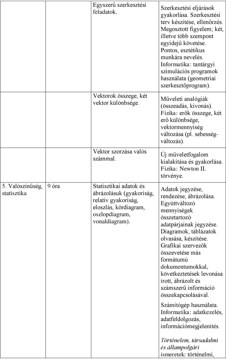 Szerkesztési terv készítése, ellenőrzés. Megosztott figyelem; két, illetve több szempont egyidejű követése. Pontos, esztétikus munkára nevelés.