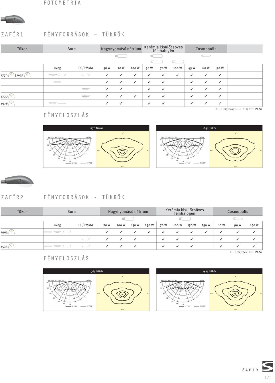 /170 15 /165 ZAFÍR2 FÉNYFORRÁSOK - TÜKRÖK Tükör Bura Nagynyomású nátrium Kerámia kisülőcsöves fémhalogén Cosmopolis üveg PC/PMMA 70 W 100 W 150 W 250 W 70 W 100 W 150 W 250 W 60 W 90 W