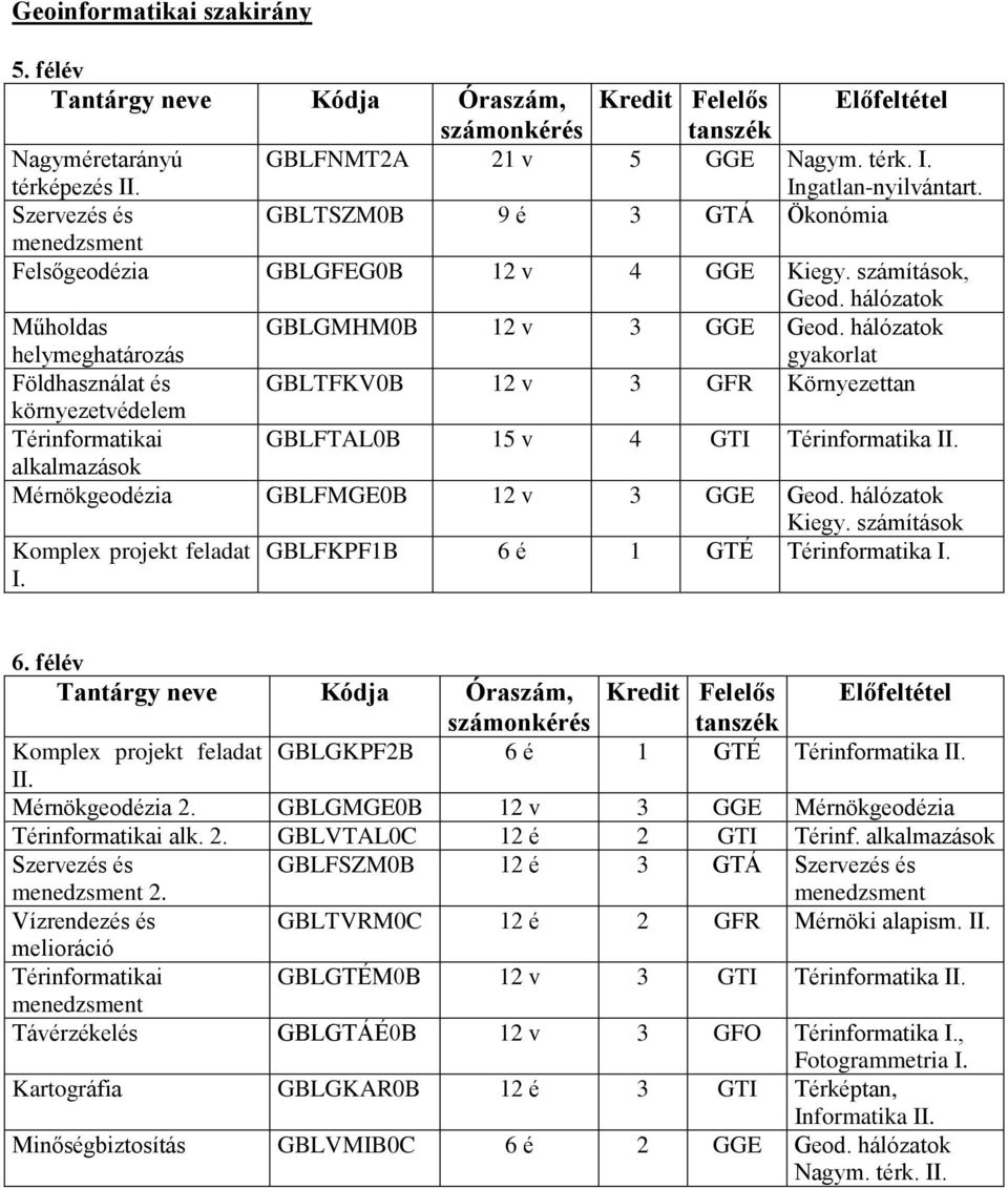 hálózatok gyakorlat Földhasználat és GBLTFKV0B 12 v 3 GFR Környezettan környezetvédelem Térinformatikai GBLFTAL0B 15 v 4 GTI Térinformatika II. alkalmazások Mérnökgeodézia GBLFMGE0B 12 v 3 GGE Geod.