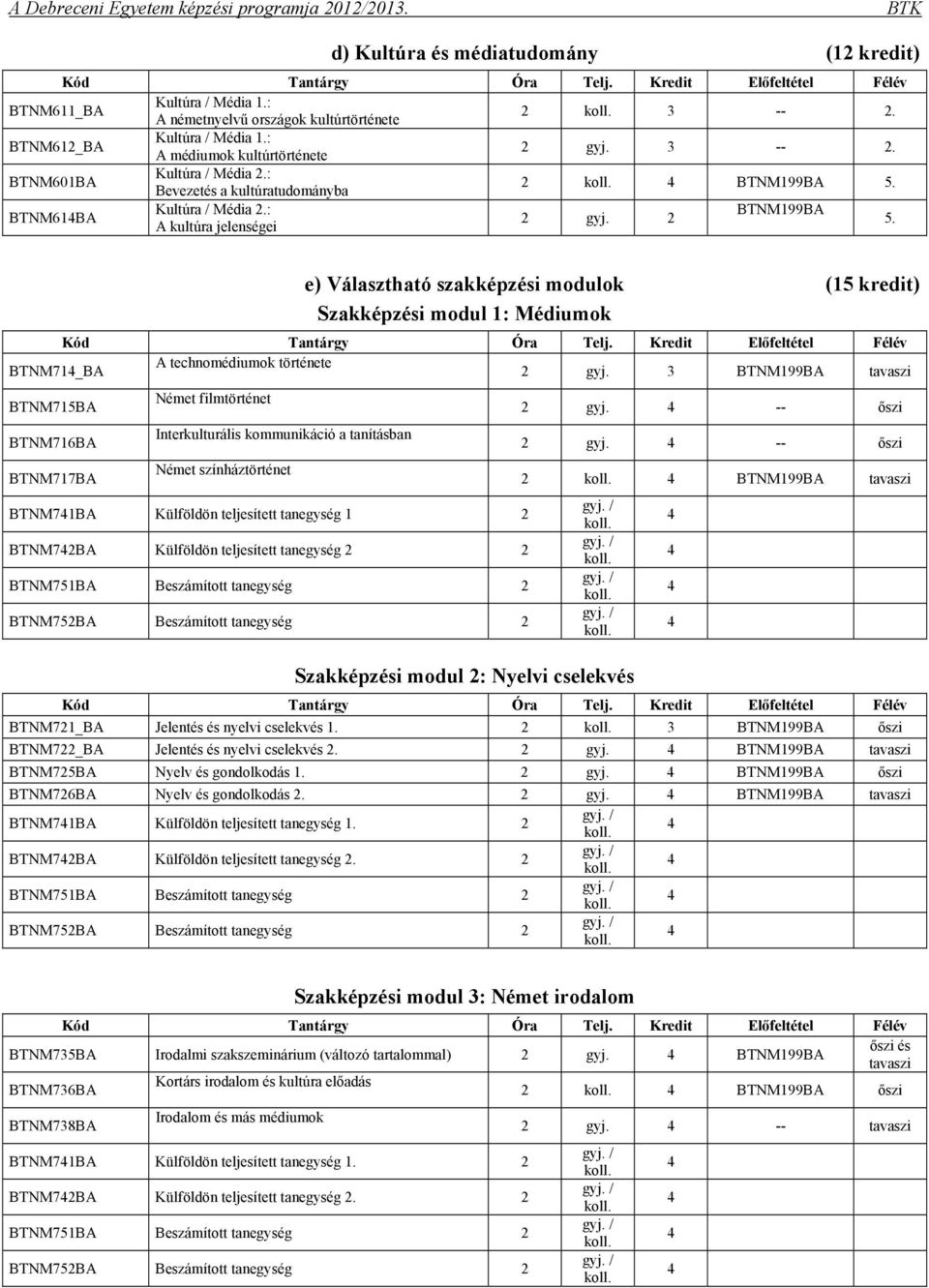 e) Választható szakképzési modulok (15 kredit) Szakképzési modul 1: Médiumok BTNM71_BA A technomédiumok története 2 gyj.