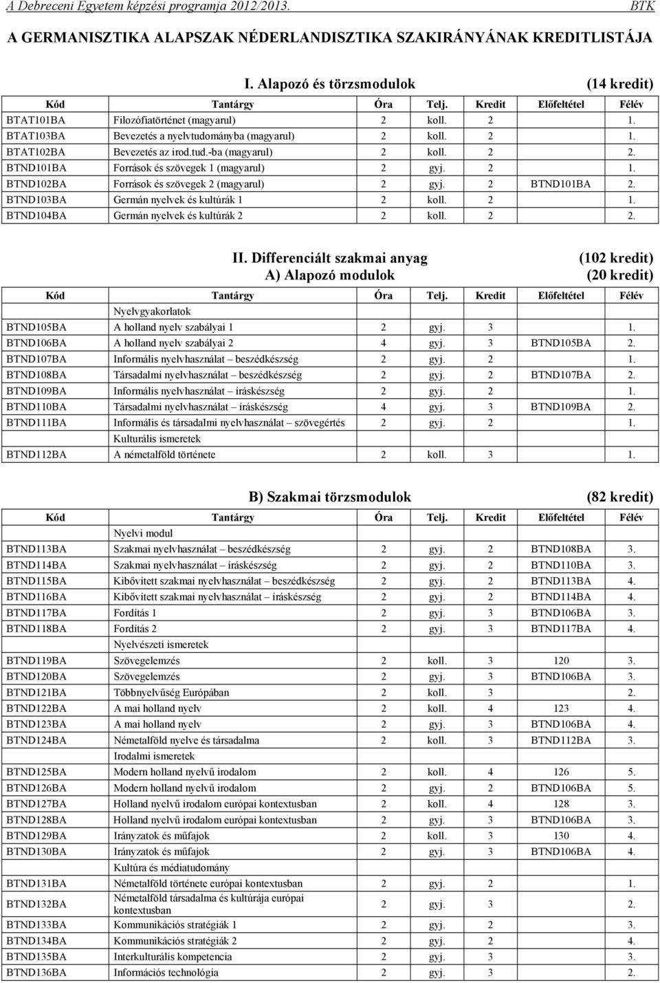2 BTND101BA 2. BTND103BA Germán nyelvek és kultúrák 1 2 2 1. BTND10BA Germán nyelvek és kultúrák 2 2 2 2. II.