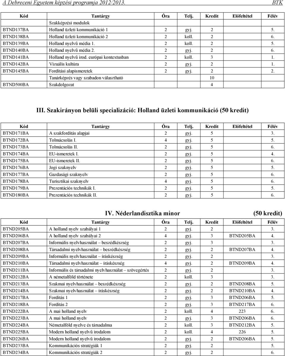 Szakirányon belüli specializáció: Holland üzleti kommunikáció (50 kredit) BTND171BA A szakfordítás alapjai 2 gyj. 5 3. BTND172BA Tolmácsolás I. gyj. 5 5. BTND173BA Tolmácsolás II. 2 gyj. 5 6.