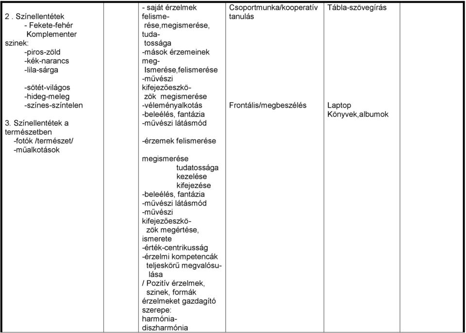 megismerése -véleményalkotás -beleélés, fantázia -művészi látásmód -érzemek felismerése megismerése tudatossága kezelése kifejezése -beleélés, fantázia -művészi látásmód -művészi kifejezőeszközök