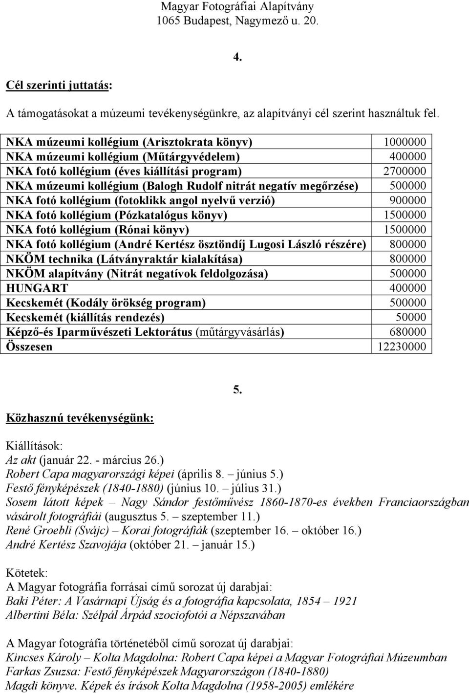 negatív megőrzése) 500000 NKA fotó kollégium (fotoklikk angol nyelvű verzió) 900000 NKA fotó kollégium (Pózkatalógus könyv) 1500000 NKA fotó kollégium (Rónai könyv) 1500000 NKA fotó kollégium (André