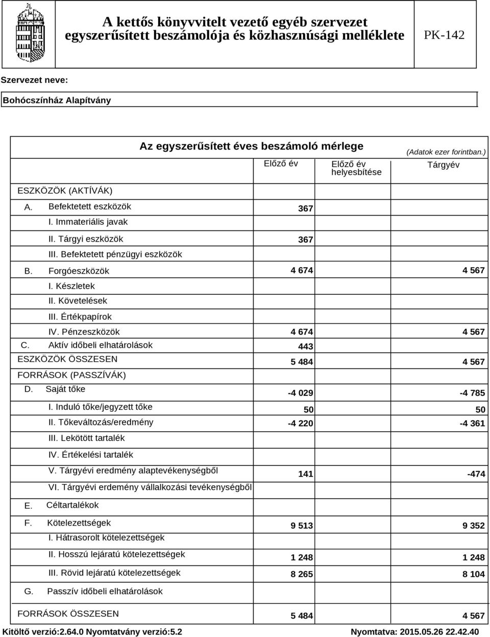 Tőkeváltozás/eredmény III. Lekötött tartalék 367 367 4 674 4 567 4 674 4 567 443 5 484 4 567-4 029-4 785 50 50-4 220-4 361 IV. Értékelési tartalék V. Tárgyévi eredmény alaptevékenységből VI.