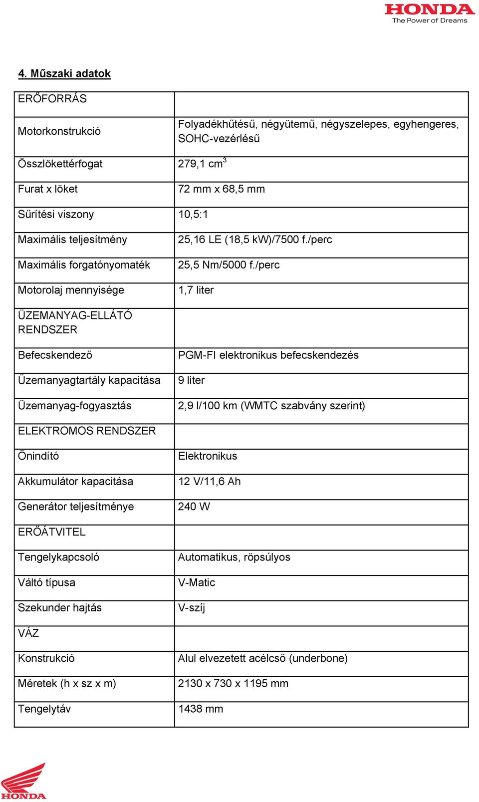 /perc 1,7 liter ÜZEMANYAG-ELLÁTÓ RENDSZER Befecskendező Üzemanyagtartály kapacitása Üzemanyag-fogyasztás PGM-FI elektronikus befecskendezés 9 liter 2,9 l/100 km (WMTC szabvány szerint) ELEKTROMOS