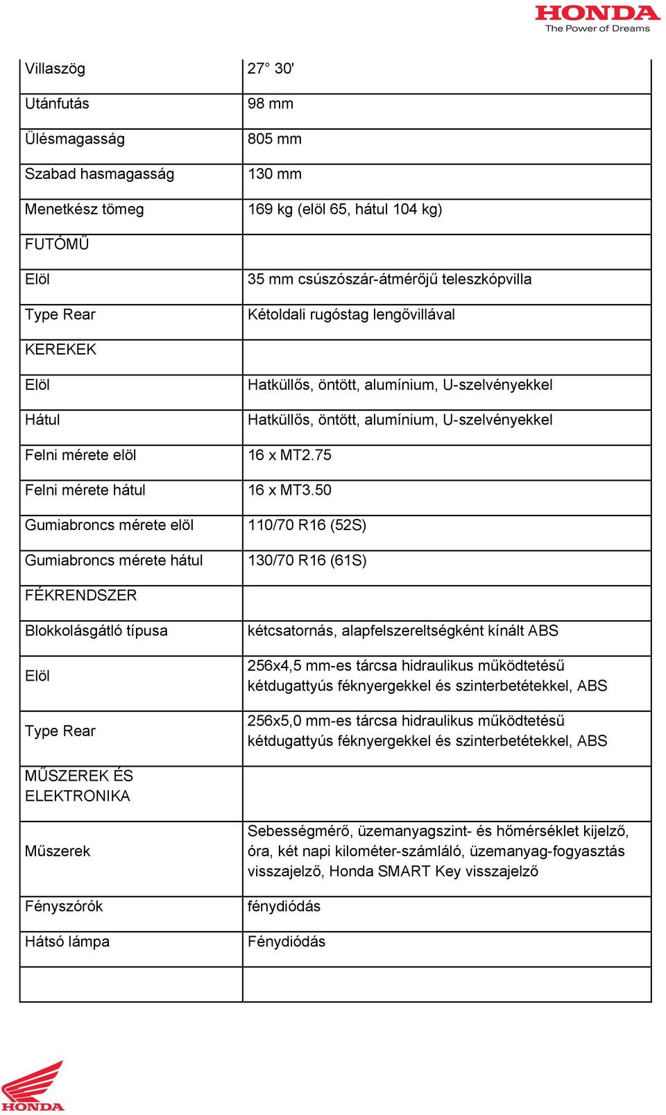 alumínium, U-szelvényekkel 16 x MT2.75 16 x MT3.