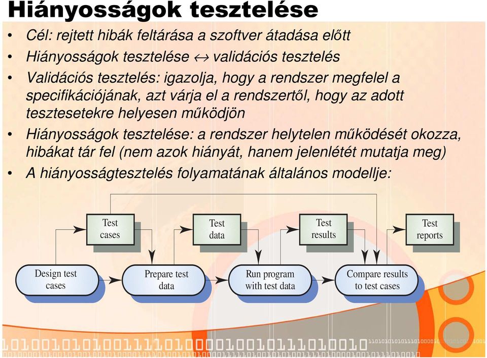 tesztelése: a rendszer helytelen működését okozza, hibákat tár fel (nem azok hiányát, hanem jelenlétét mutatja meg) A hiányosságtesztelés