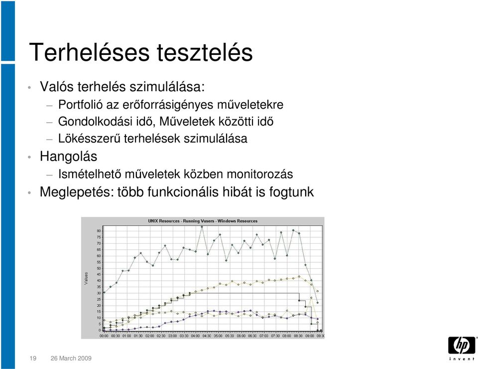 Lökésszerű terhelések szimulálása Hangolás Ismételhető műveletek