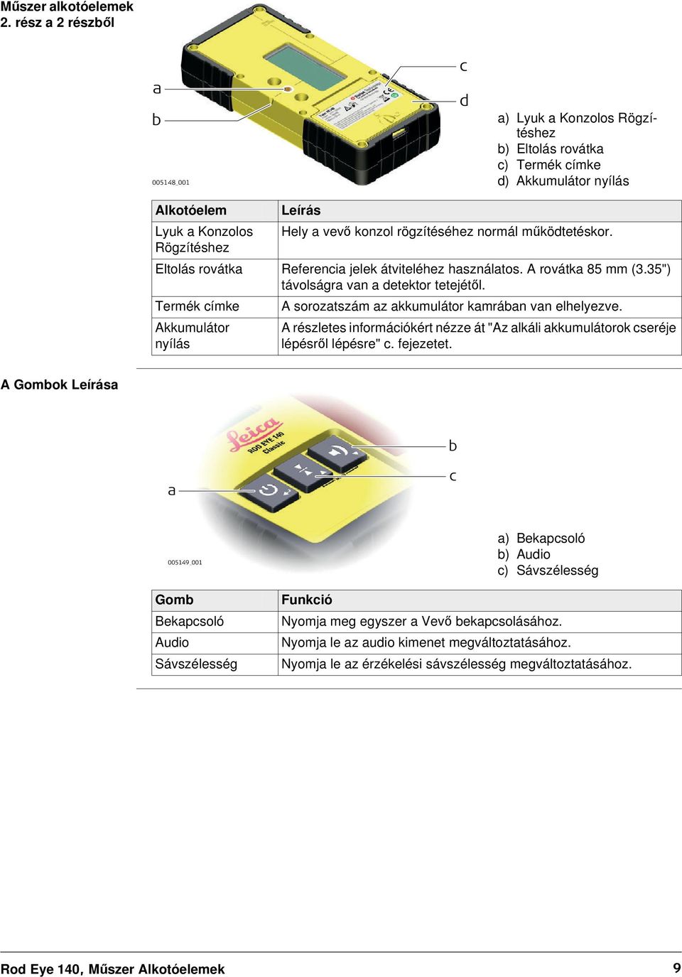 működtetéskor. Rögzítéshez Eltolás rovátka Referencia jelek átviteléhez használatos. A rovátka 85 mm (3.35") távolságra van a detektor tetejétől.