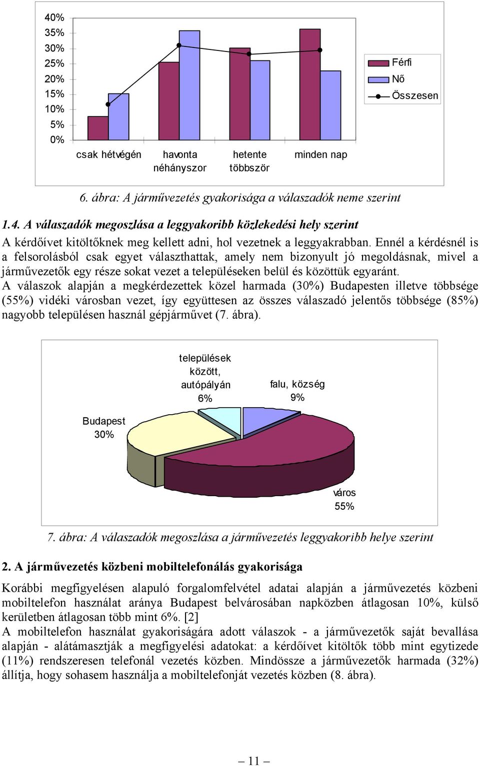 A válaszok alapján a megkérdezettek közel harmada (3) Budapesten illetve többsége (55%) vidéki városban vezet, így együttesen az összes válaszadó jelentős többsége (85%) nagyobb településen használ