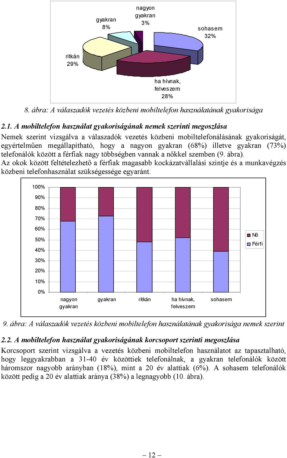 gyakran (68%) illetve gyakran (73%) telefonálók között a férfiak nagy többségben vannak a nőkkel szemben (9. ábra).