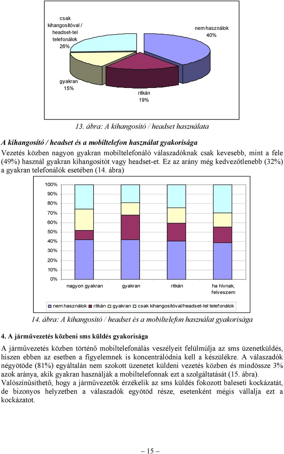 használ gyakran kihangosítót vagy headset-et. Ez az arány még kedvezőtlenebb (32%) a gyakran telefonálók esetében (14.