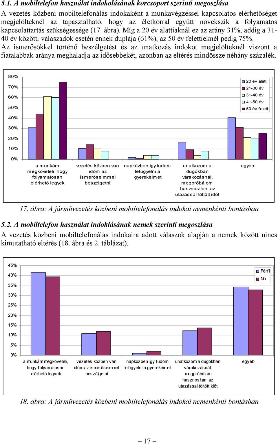 Míg a 20 év alattiaknál ez az arány 31%, addig a 31-40 év közötti válaszadók esetén ennek duplája (61%), az 50 év felettieknél pedig 75%.