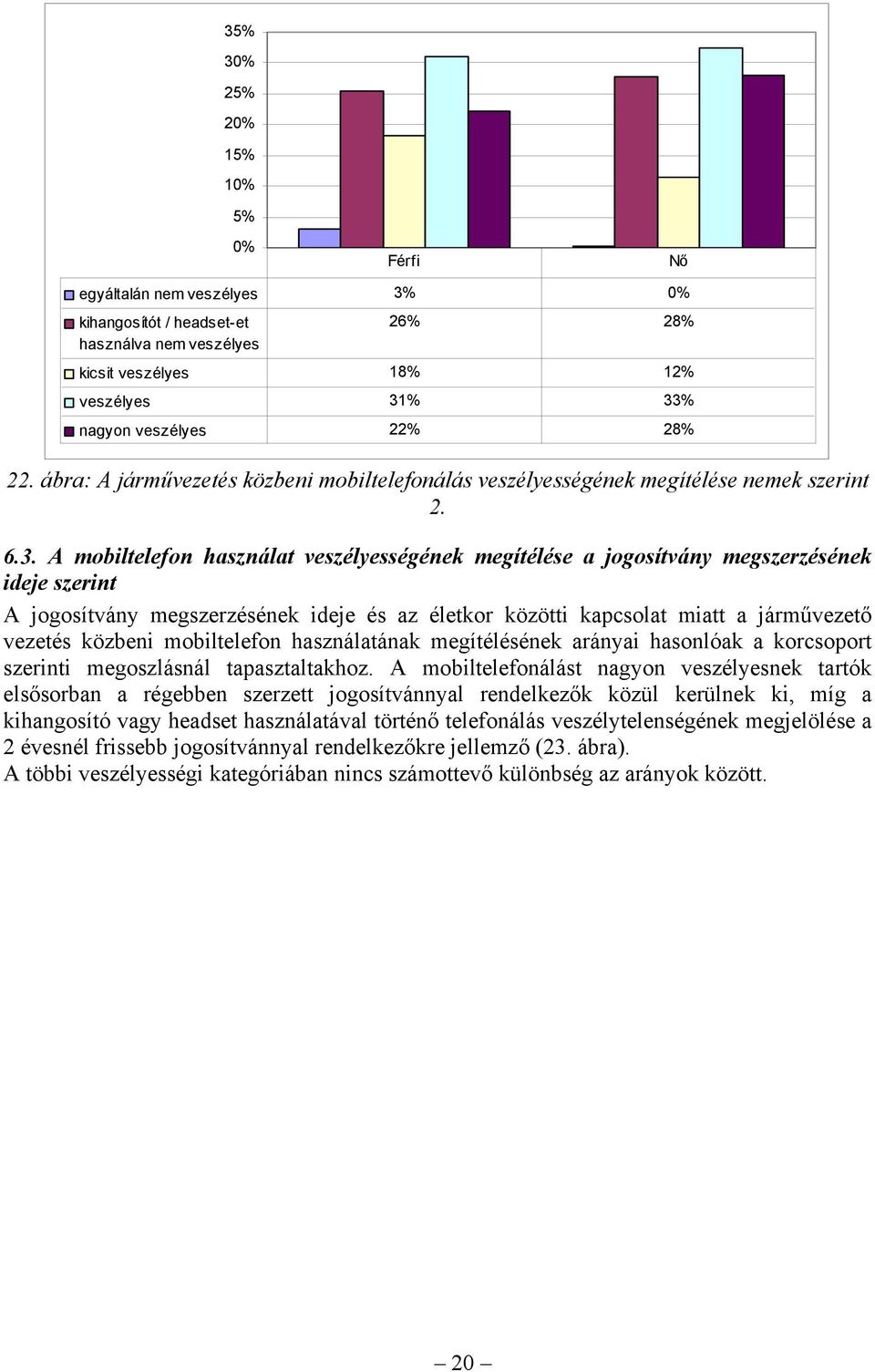 A mobiltelefon használat veszélyességének megítélése a jogosítvány megszerzésének ideje szerint A jogosítvány megszerzésének ideje és az életkor közötti kapcsolat miatt a járművezető vezetés közbeni