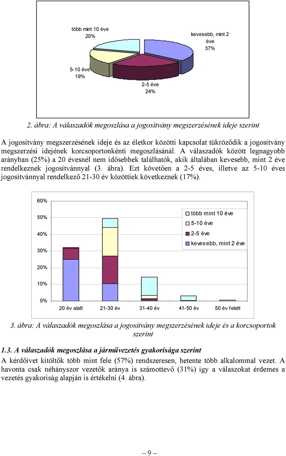 korcsoportonkénti megoszlásánál. A válaszadók között legnagyobb arányban (25%) a 20 évesnél nem idősebbek találhatók, akik általában kevesebb, mint 2 éve rendelkeznek jogosítvánnyal (3. ábra).