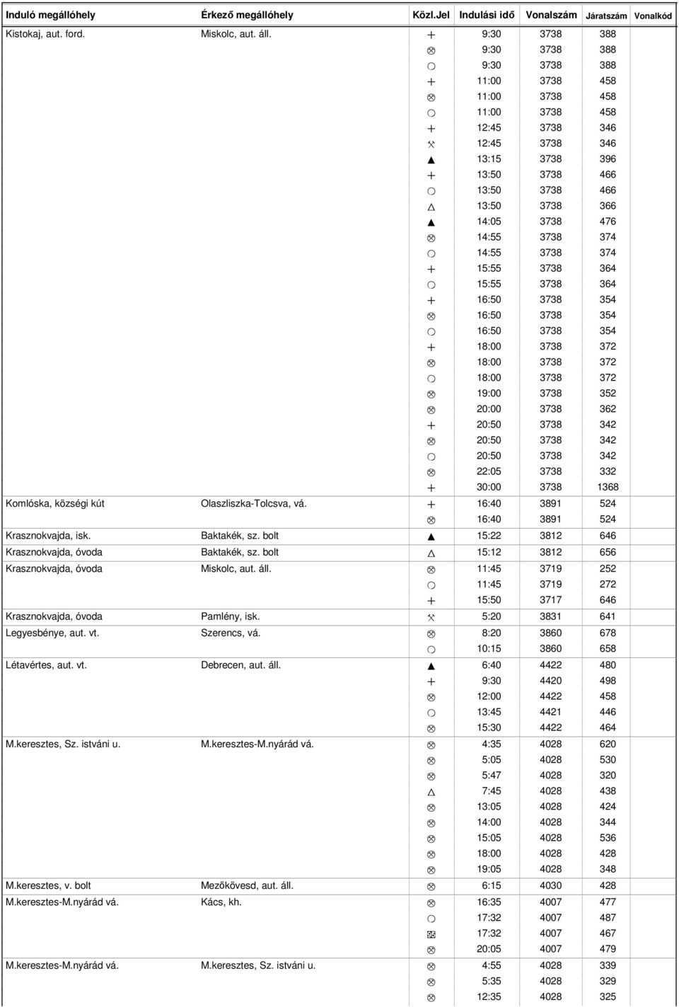 3738 O 15:55 3738 + 16:50 3738 M 16:50 3738 O 16:50 3738 + 18:00 3738 M 18:00 3738 O 18:00 3738 M 19:00 3738 M 20:00 3738 + 20:50 3738 M 20:50 3738 O 20:50 3738 M 22:05 3738 + 30:00 3738 Komlóska,