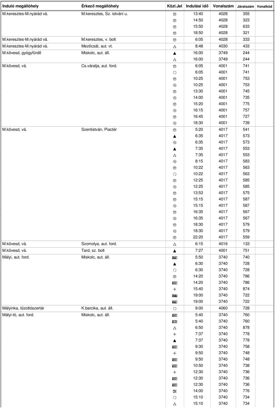 M 6:05 4001 O 6:05 4001 M 10:25 4001 Z 10:25 4001 M 13:30 4001 Z 14:00 4001 M 15:20 4001 Z 16:15 4001 M 16:45 4001 Z 18:30 4001 M.kövesd, vá.