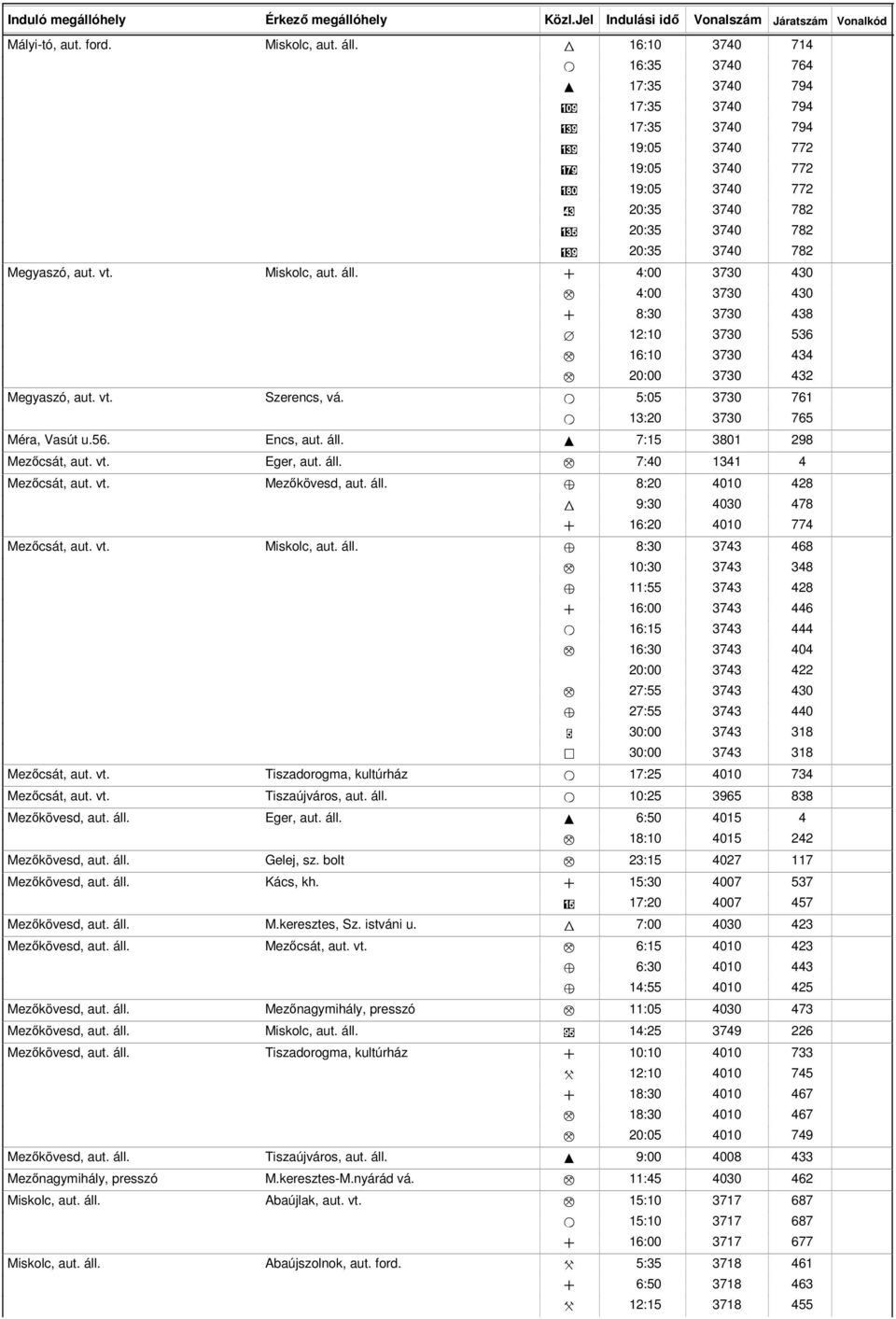 + 4:00 3730 M 4:00 3730 + 8:30 3730 D 12:10 3730 M 16:10 3730 M 20:00 3730 Megyaszó, aut. vt. Szerencs, vá. O 5:05 3730 O 13:20 3730 Méra, Vasút u.56. Encs, aut. áll. I 7:15 3801 Mezıcsát, aut. vt. Eger, aut.
