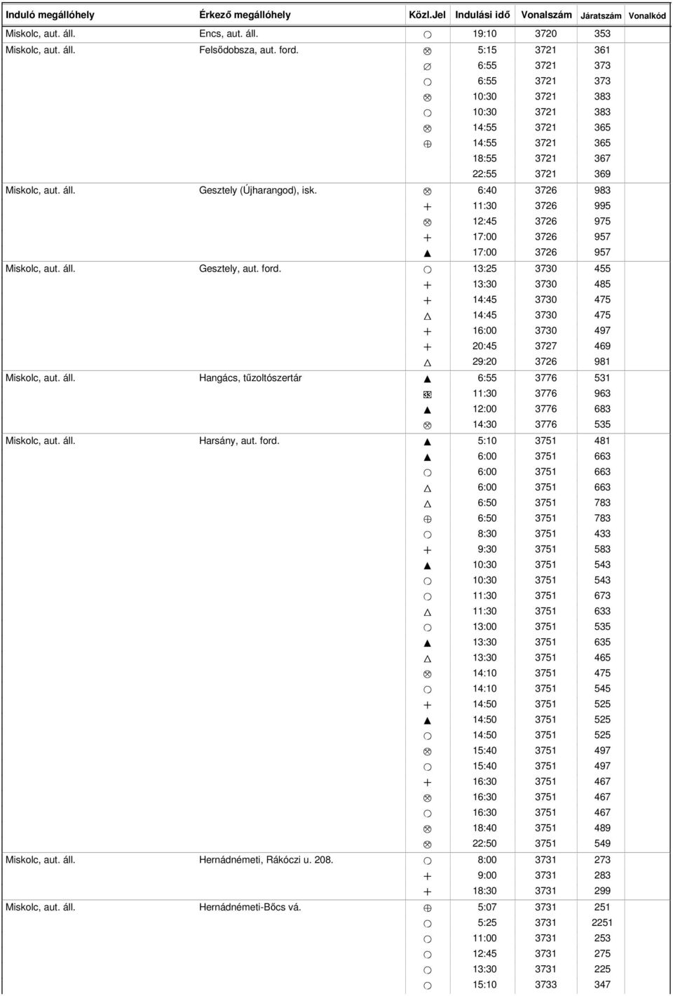 M 6:40 3726 + 11:30 3726 M 12:45 3726 + 17:00 3726 I 17:00 3726 Miskolc, aut. áll. Gesztely, aut. ford.