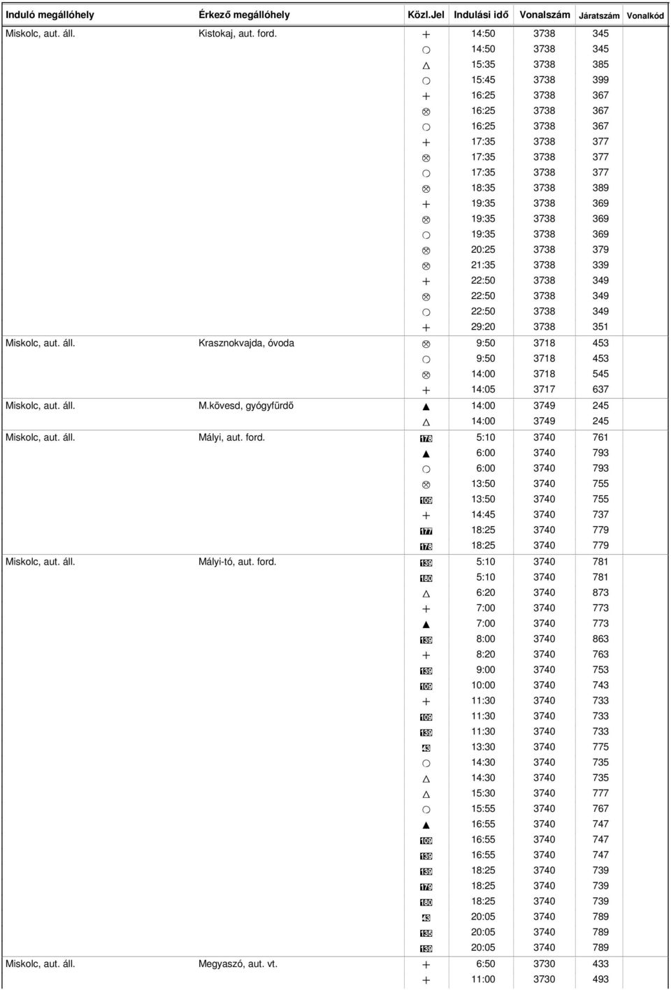21:35 3738 + 22:50 3738 M 22:50 3738 O 22:50 3738 + 29:20 3738 Miskolc, aut. áll. Krasznokvajda, óvoda M 9:50 3718 O 9:50 3718 M 14:00 3718 + 14:05 3717 Miskolc, aut. áll. M.kövesd, gyógyfürdı I 14:00 3749 W 14:00 3749 Miskolc, aut.