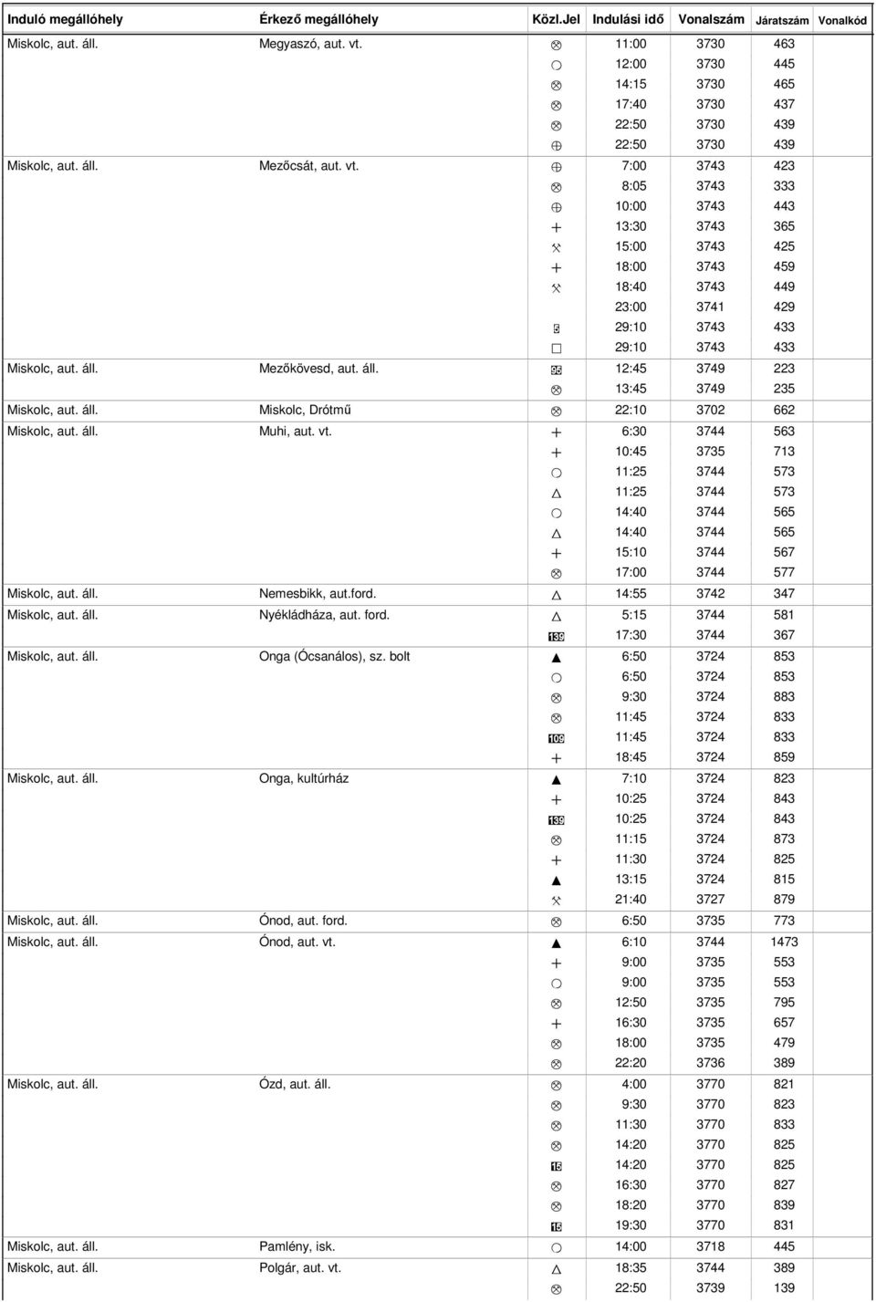 + 6:30 3744 + 10:45 3735 O 11:25 3744 W 11:25 3744 O 14:40 3744 W 14:40 3744 + 15:10 3744 M 17:00 3744 Miskolc, aut. áll. Nemesbikk, aut.ford. W 14:55 3742 Miskolc, aut. áll. Nyékládháza, aut. ford.
