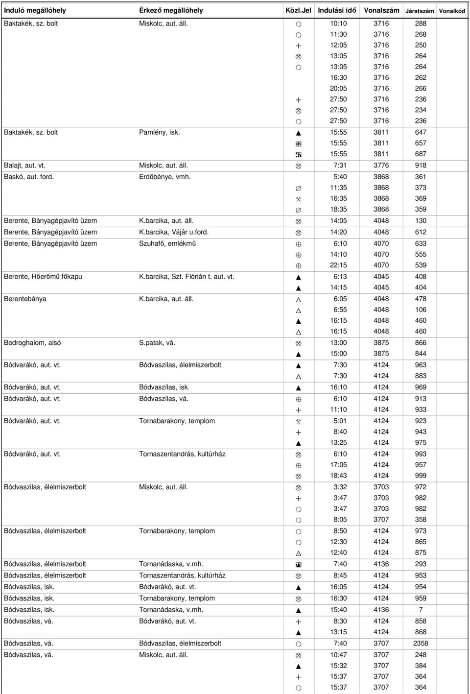 barcika, Vájár u.ford. M 14:20 4048 Berente, Bányagépjavító üzem Szuhafı, emlékmő Z 6:10 4070 Z 14:10 4070 Z 22:15 4070 Berente, Hıerımő fıkapu K.barcika, Szt. Flórián t. aut. vt.