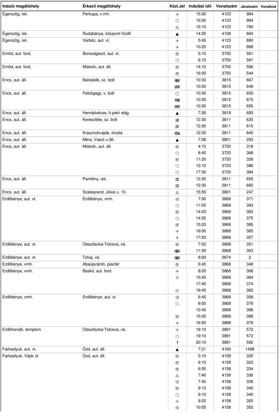 bolt E 10:30 3815 221 10:30 3815 333 10:30 3815 Encs, aut. áll. Hernádvécse, h.petri elág. I 7:26 3819 Encs, aut. áll. Keresztéte, sz. bolt 53 12:30 3811 98 12:30 3811 Encs, aut. áll. Krasznokvajda, óvoda 247 12:30 3811 Encs, aut.