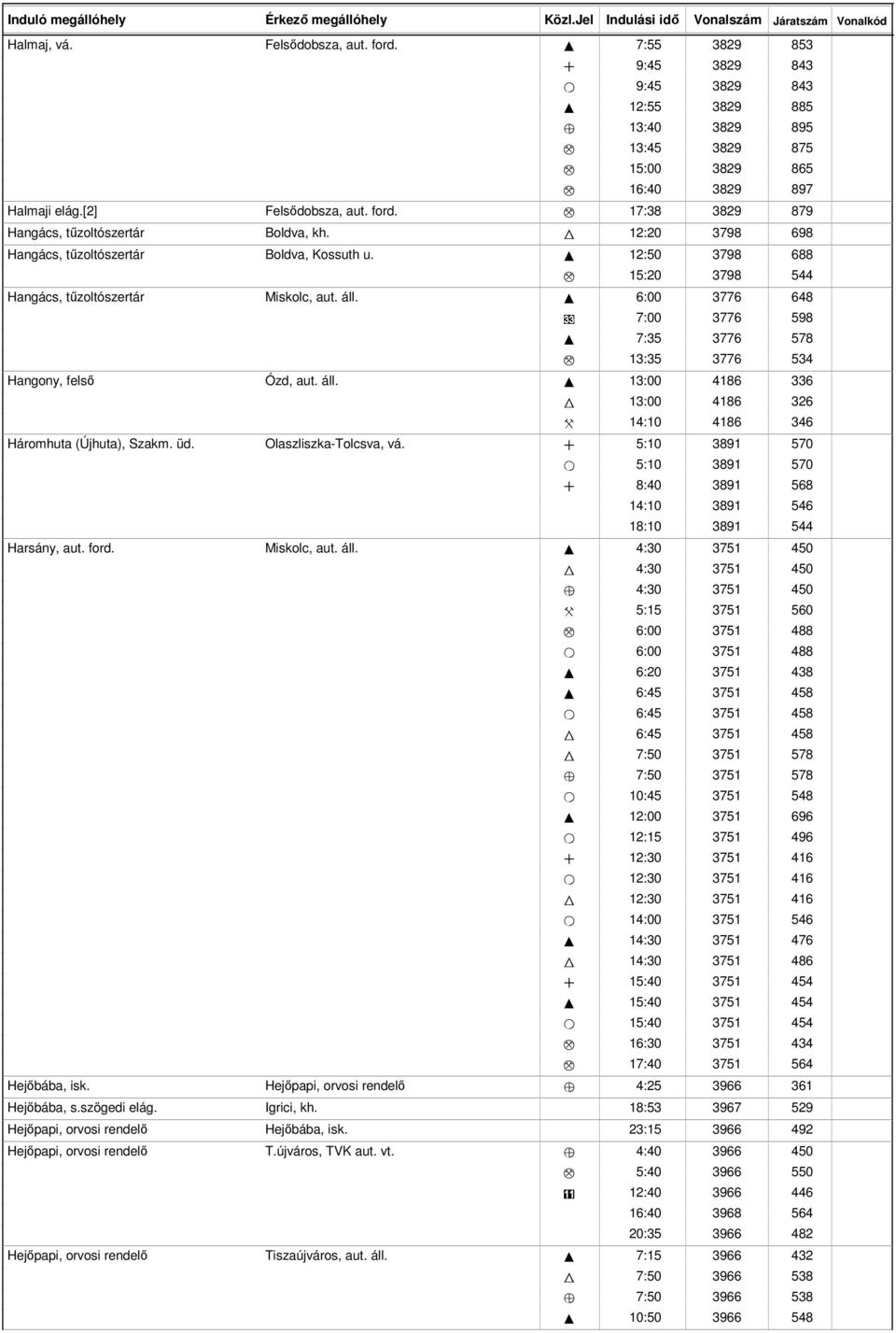 áll. I 13:00 4186 W 13:00 4186 X 14:10 4186 Háromhuta (Újhuta), Szakm. üd. Olaszliszka-Tolcsva, vá. + 5:10 3891 O 5:10 3891 + 8:40 3891 14:10 3891 Harsány, aut. ford. Miskolc, aut. áll.