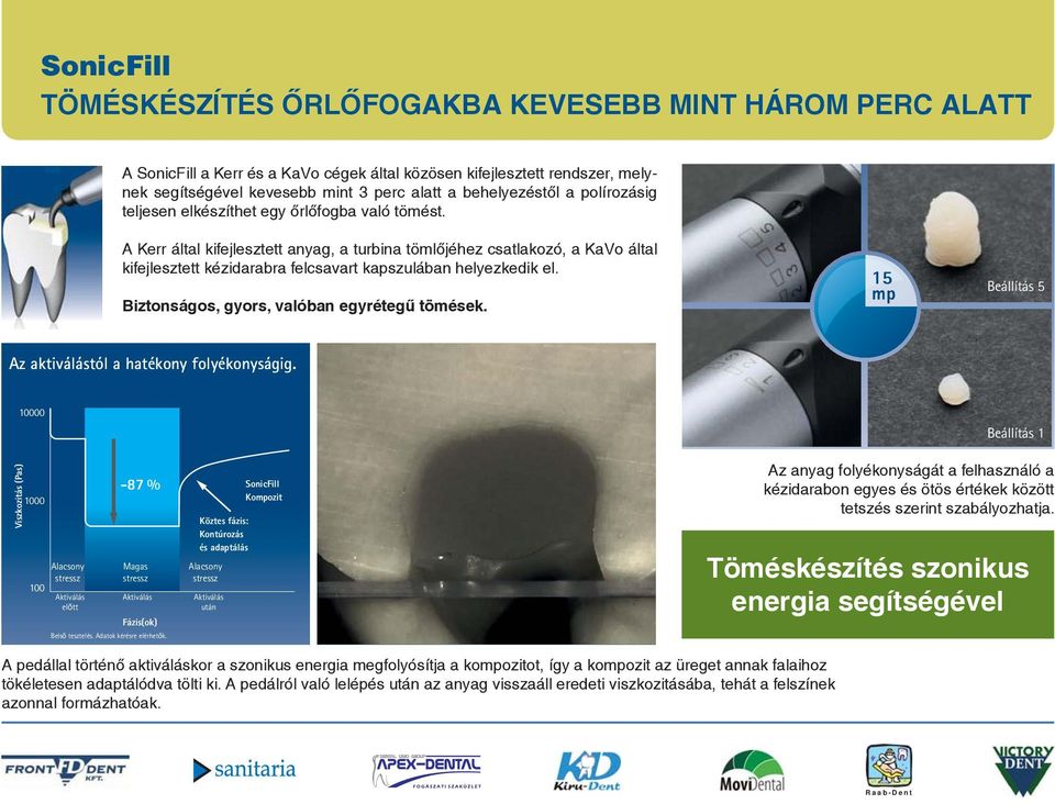 A Kerr által kifejlesztett anyag, a turbina tömlőjéhez csatlakozó, a KaVo által kifejlesztett kézidarabra felcsavart kapszulában helyezkedik el. Biztonságos, gyors, valóban egyrétegű tömések.