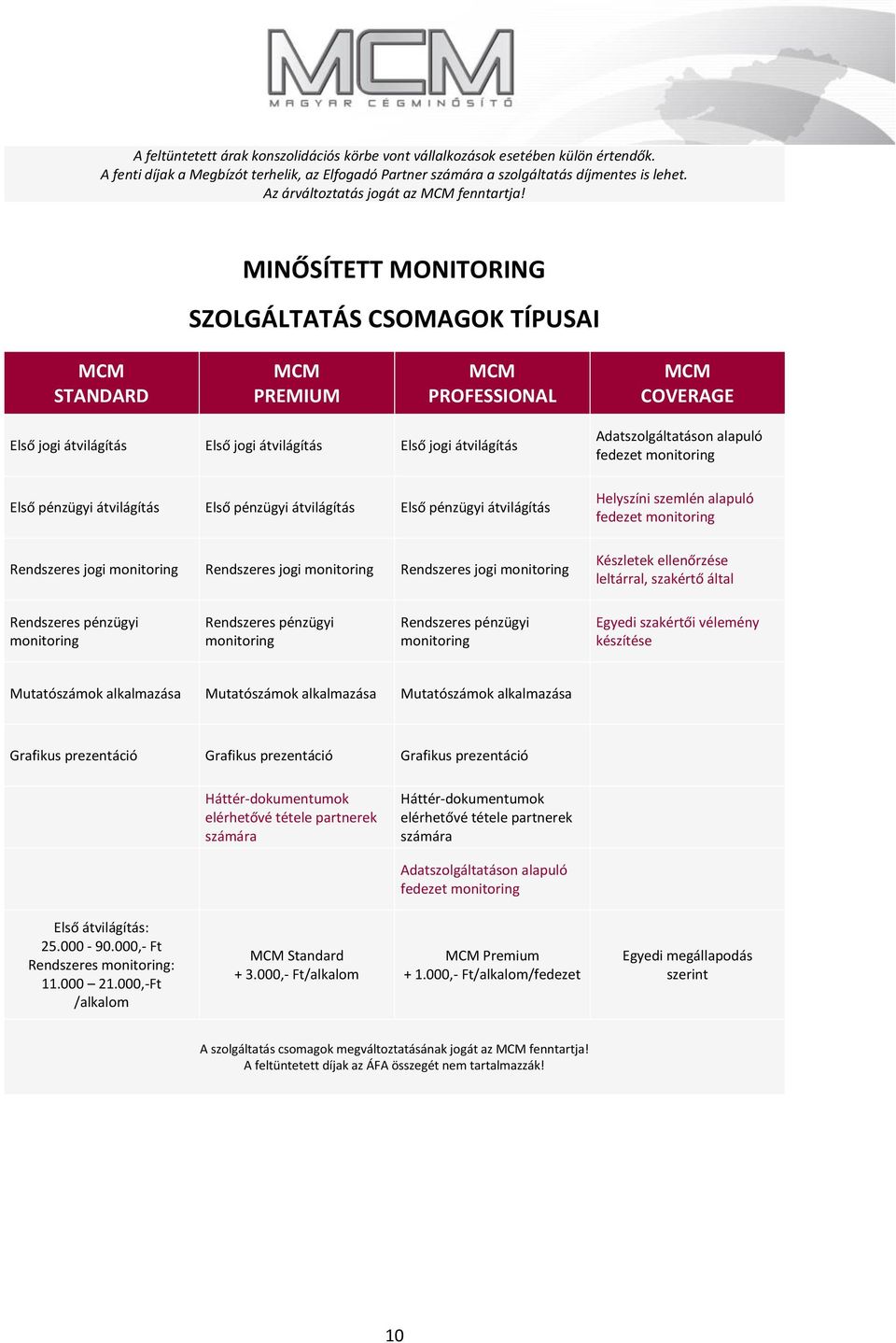 MINŐSÍTETT MONITORING SZOLGÁLTATÁS CSOMAGOK TÍPUSAI STANDARD PREMIUM PROFESSIONAL COVERAGE Első jogi átvilágítás Első jogi átvilágítás Első jogi átvilágítás Első pénzügyi átvilágítás Első pénzügyi