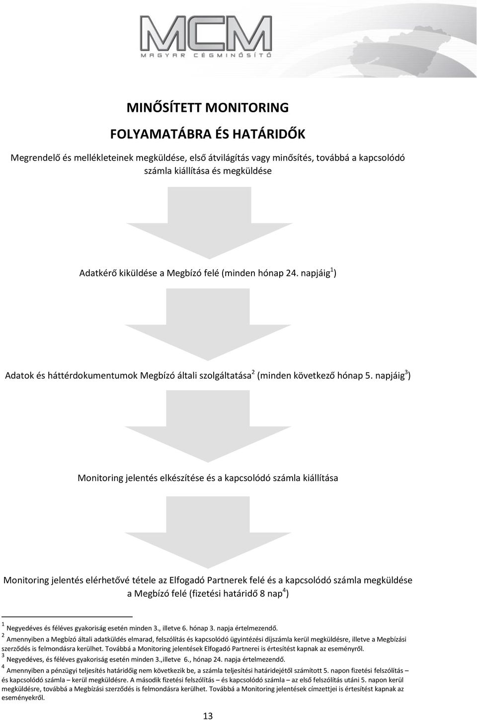 napjáig 3 ) Monitoring jelentés elkészítése és a kapcsolódó számla kiállítása Monitoring jelentés elérhetővé tétele az Elfogadó Partnerek felé és a kapcsolódó számla megküldése a Megbízó felé