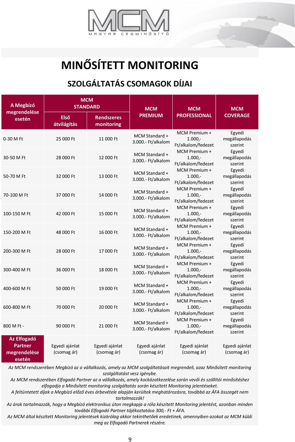 000 Ft 19 000 Ft 600-800 M Ft 70 000 Ft 20 000 Ft 800 M Ft - 90 000 Ft 21 000 Ft Az Elfogadó Partner megrendelése esetén ajánlat ajánlat PREMIUM ajánlat PROFESSIONAL ajánlat COVERAGE ajánlat Az