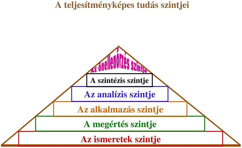 analízis szintje Az alkalmazás