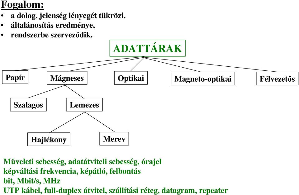 ADATTÁRAK Papír Mágneses Optikai Magneto-optikai Félvezetıs Szalagos Lemezes Hajlékony