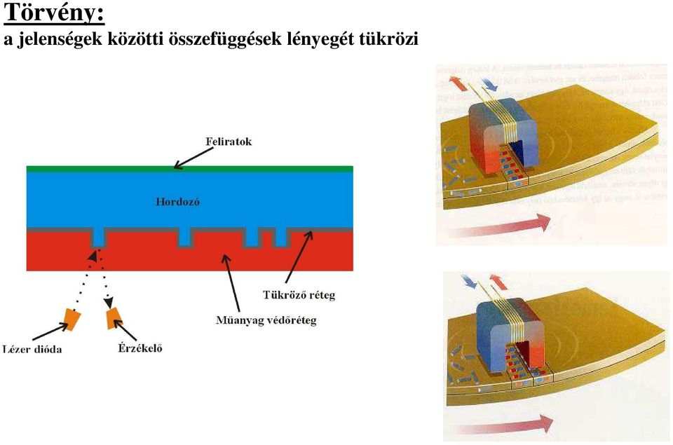 közötti