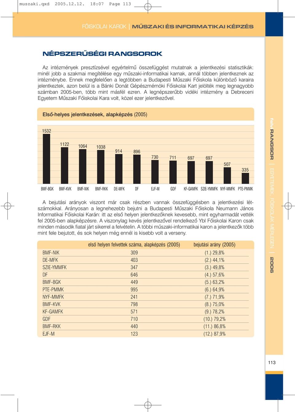 szakmai megítélése egy mûszaki-informatikai karnak, annál többen jelentkeznek az intézménybe.