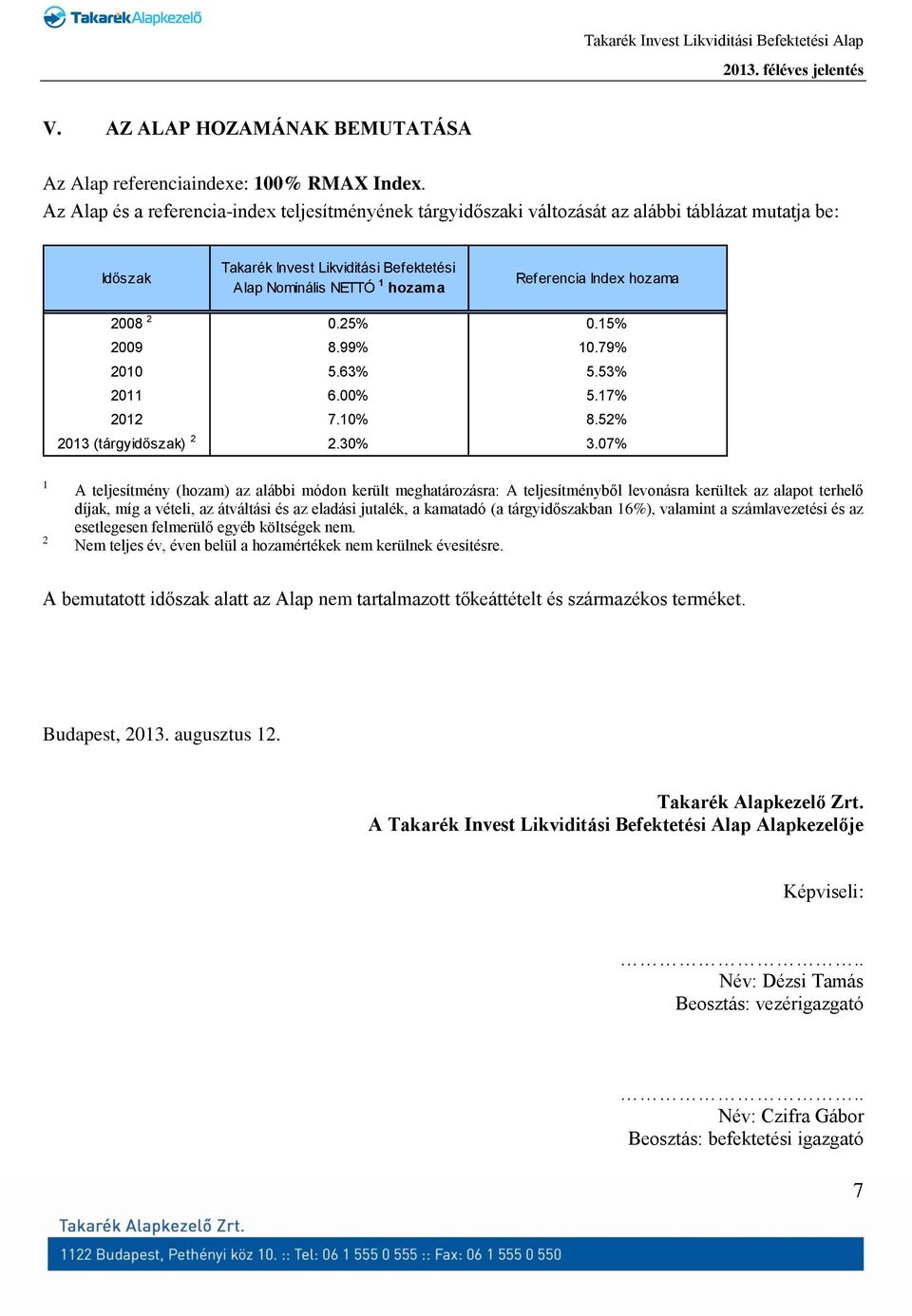 hozama 2008 2 0.25% 0.15% 2009 8.99% 10.79% 2010 5.63% 5.53% 2011 6.00% 5.17% 2012 7.10% 8.52% 2013 (tárgyidőszak) 2 2.30% 3.