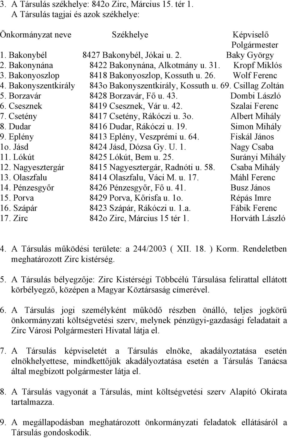 Borzavár 8428 Borzavár, Fő u. 43. Dombi László 6. Csesznek 8419 Csesznek, Vár u. 42. Szalai Ferenc 7. Csetény 8417 Csetény, Rákóczi u. 3o. Albert Mihály 8. Dudar 8416 Dudar, Rákóczi u. 19.