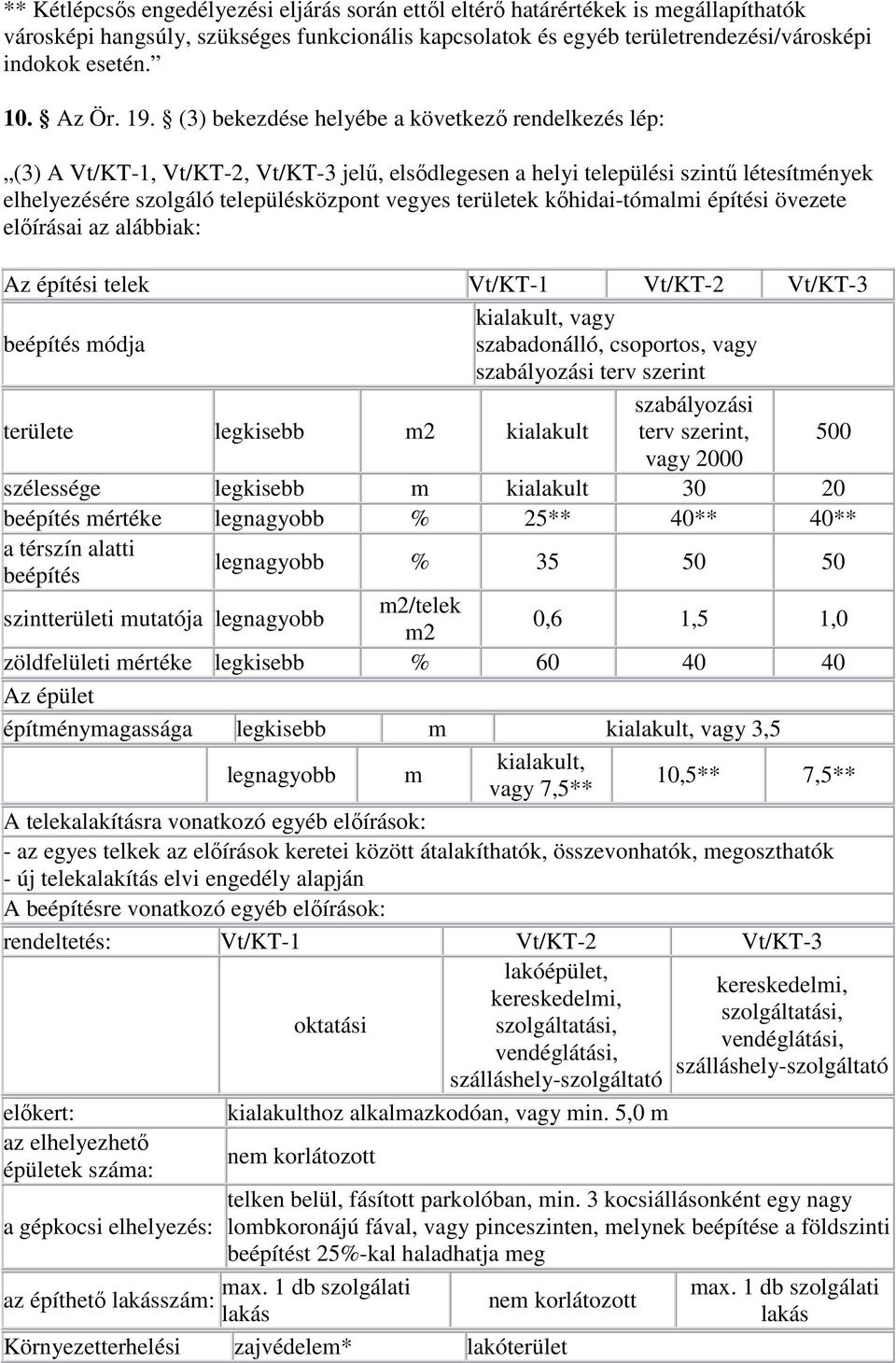 kıhidai-tómalmi építési övezete elıírásai az alábbiak: Az építési telek Vt/KT-1 Vt/KT-2 Vt/KT-3 kialakult, vagy szabadonálló, csoportos, vagy szabályozási terv szerint szabályozási területe legkisebb