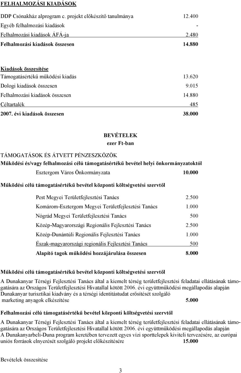 000 BEVÉTELEK ezer Ft-ban TÁMOGATÁSOK ÉS ÁTVETT PÉNZESZKÖZÖK Működési és/vagy felhalmozási célú támogatásértékű bevétel helyi önkormányzatoktól Esztergom Város Önkormányzata 10.